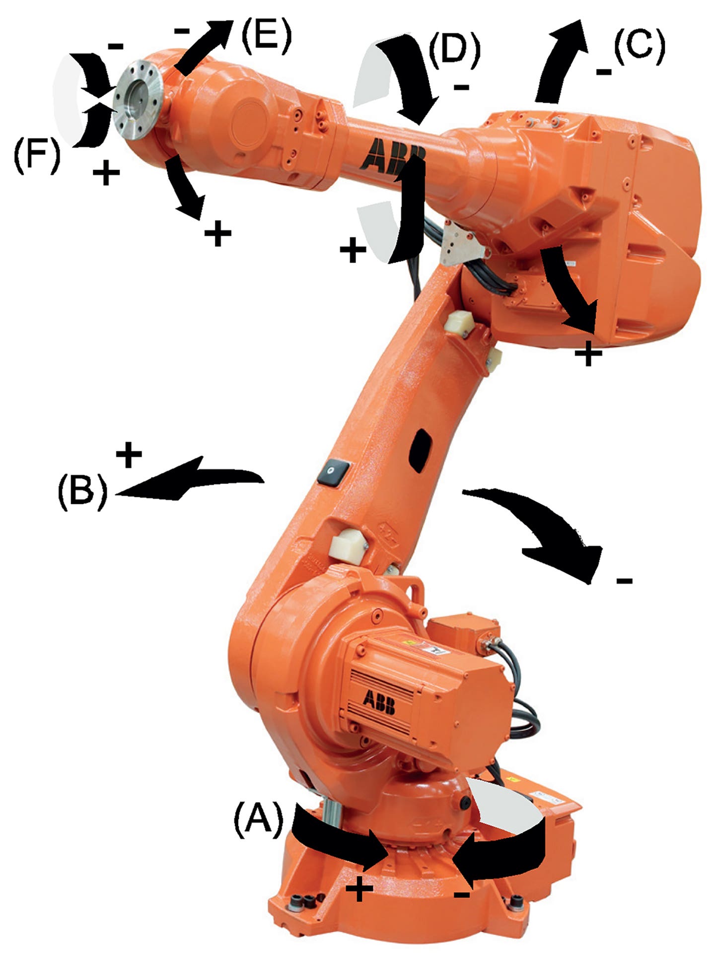 e-this-illustration-from-7robotics-illustrates-the-ways-that-a-cobot-arm-can-both-simulate-and-exceed-the-reach-of-a-human-arm.jpg